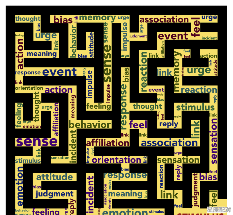 星座十二宫的意义 星座十二宫的意义 - 星座运势