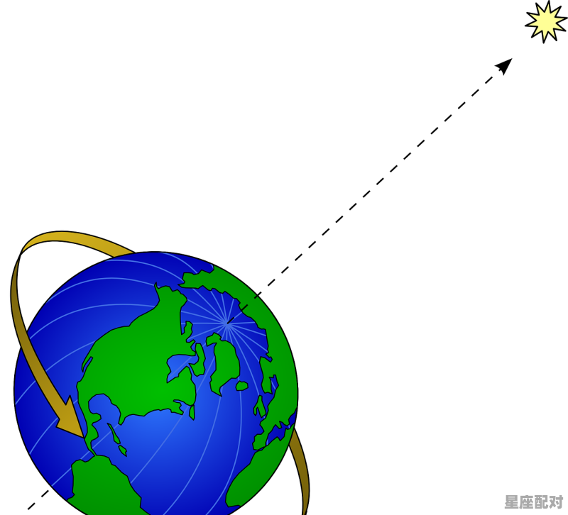 南北方过年习俗差异及其地理原因_广东省与地理位置有关的春节习俗 - 星座运势